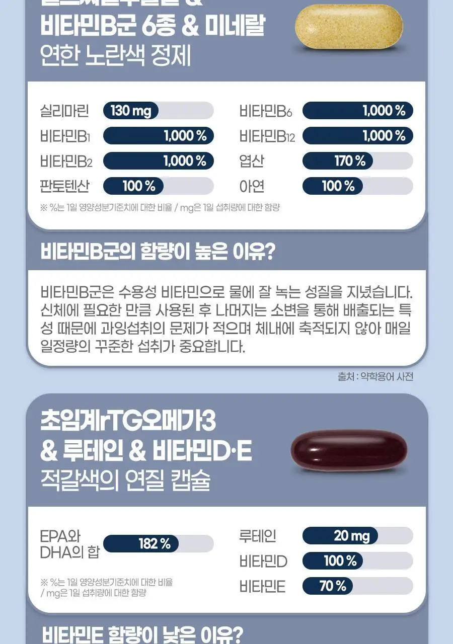[쇼핑백(대) 1장] 내츄럴플러스 건강한판 올인원케어 멀티팩 30개입 2박스 / 오메가 밀크씨슬 루테인 비타민 상세페이지 13